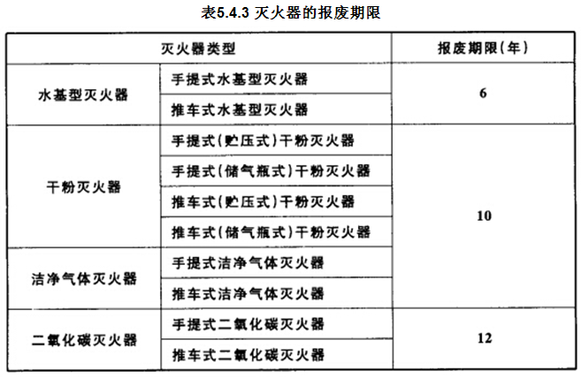 灭火器使用年限